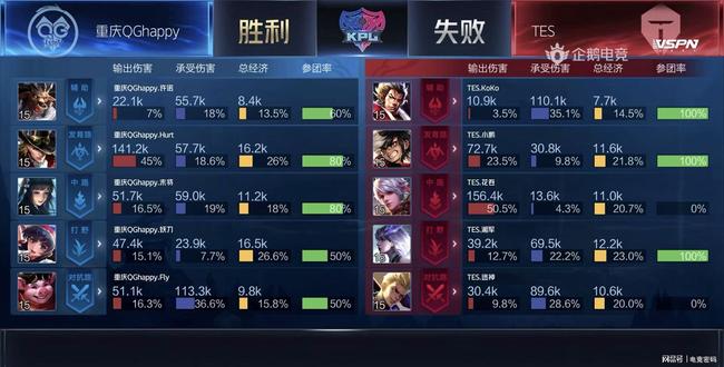 区中距离 区中距离