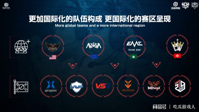 占比