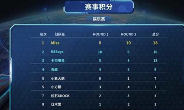 个维度完成