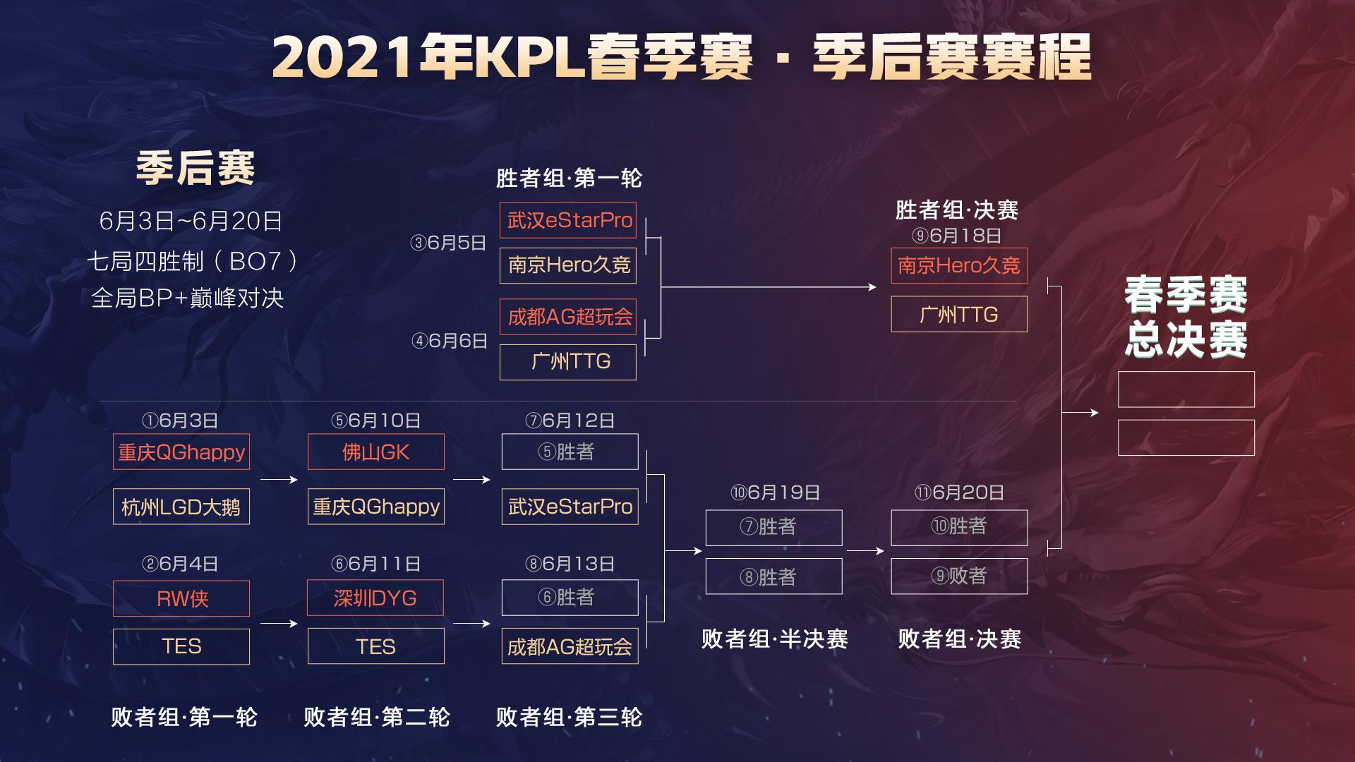 的可复制